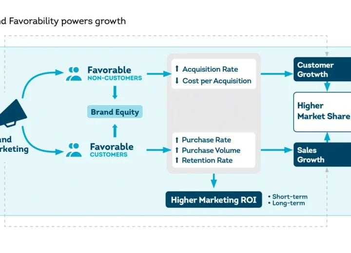 Mejor Agencia Digital Uruguay