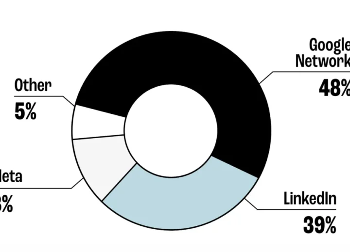 Mejor Agencia Digital Uruguay